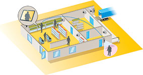 Figure 2. A typical security setup for a small- or medium-sized enterprise. The complementary video door stations enable staff to receive goods and unlock the door for visitors without leaving customers unattended.